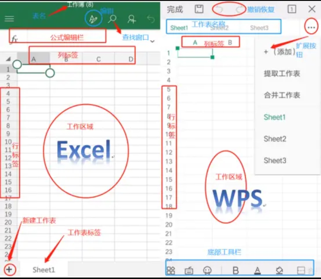 WPS表格表格大小调整技巧与方法