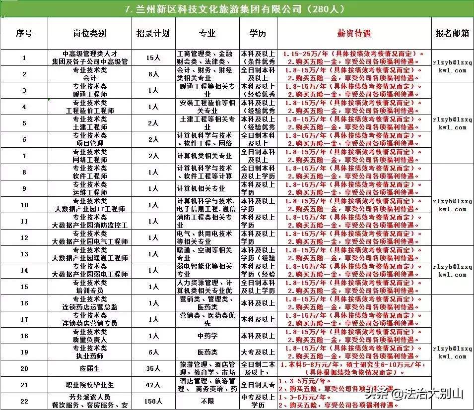 新疆和田公安局招聘（招3000人）