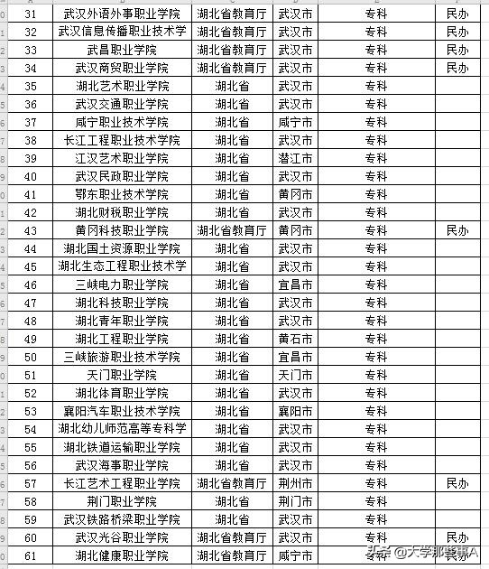 2021年湖北省大学排名，华中科技大学稳居第一