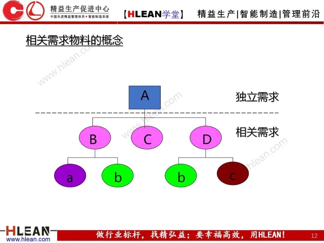 「精益學堂」生產與運作管理（中篇）