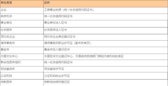 ICP，工信部备案流程