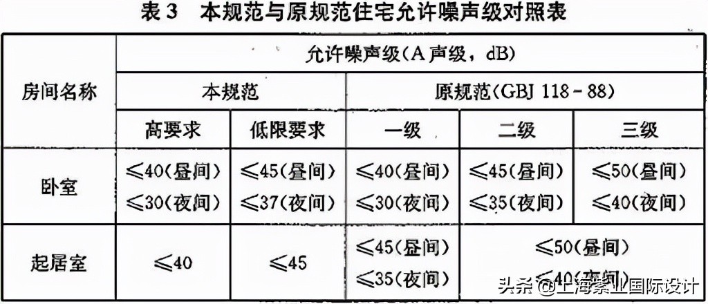 噪音声声入耳，不堪其烦，教你几招避免装修踩雷（一）