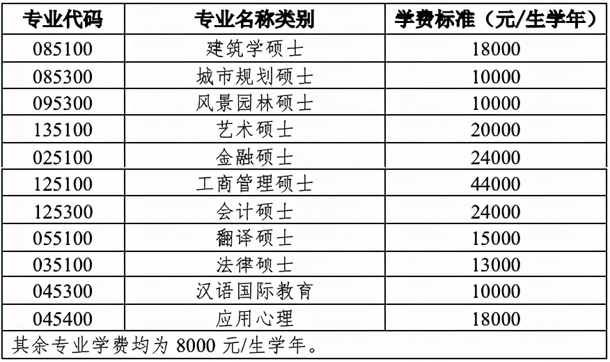 高校研究所丨22考研择校推荐第9期天津大学