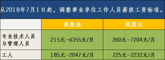 2019年，机关事业单位、公务员的标准工资是多少呢？快来了解下！