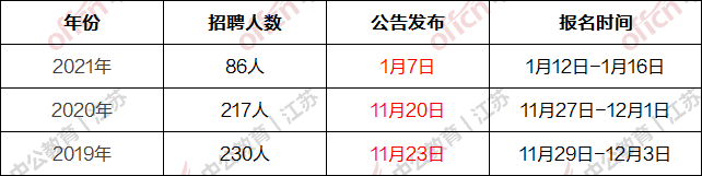 南京教师招聘统考考情分析——江北新区