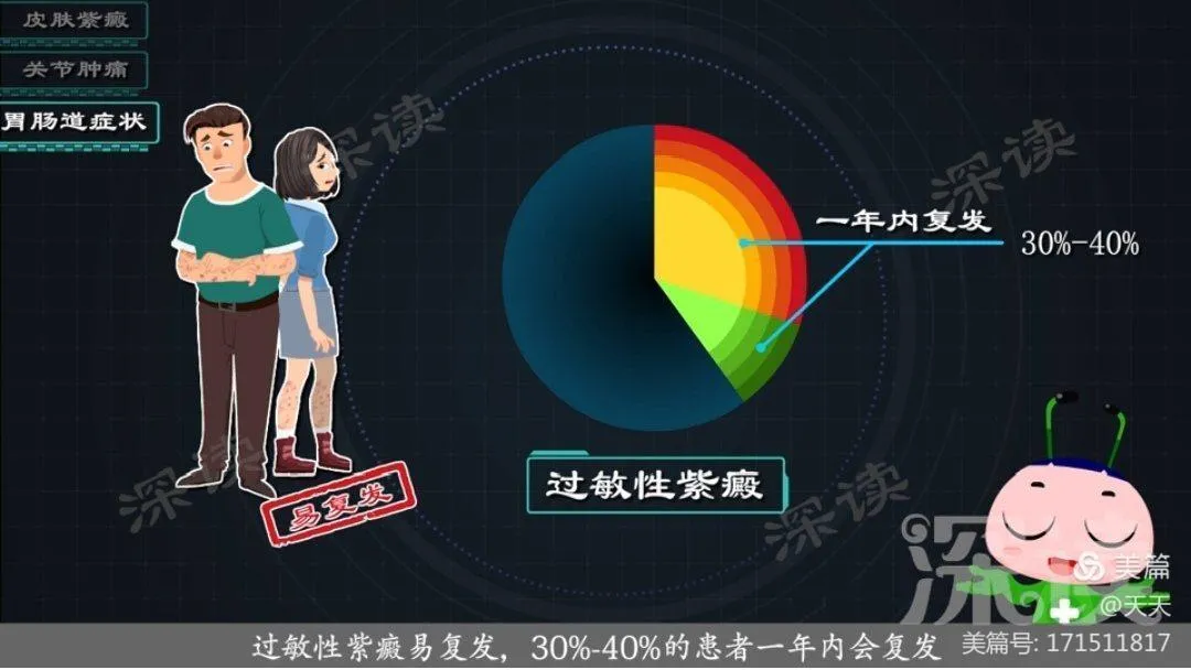 你知道过敏性紫癜吗？别急，看渭南市中医医院为您科普