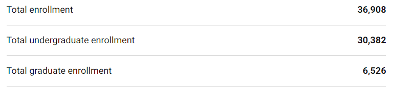 「择校解读」加州大学欧文分校（UC Irvine）院校指南