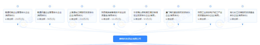 在线教育第一股与西安独角兽往事