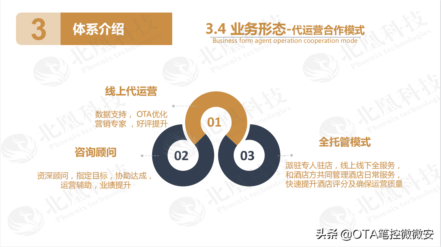 哪些酒店适合OTA外包给第三方代运营？