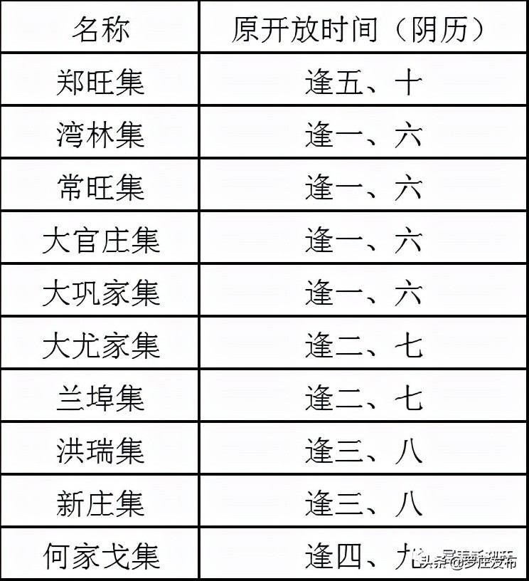 扩散周知！临沂2地暂时取消集市等活动！这些班次暂停、调整！