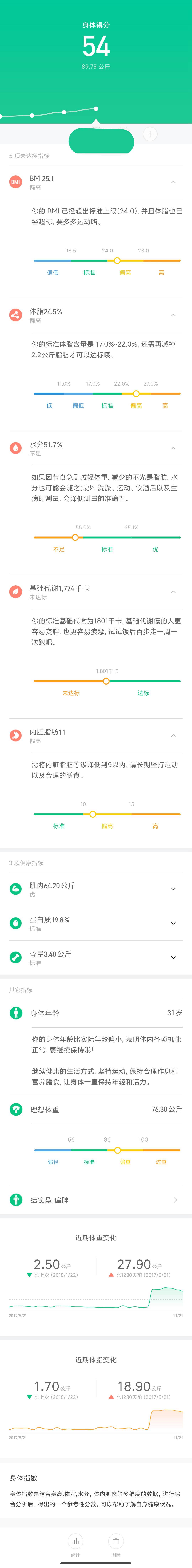 体脂秤应该怎么选？横评5款体脂秤