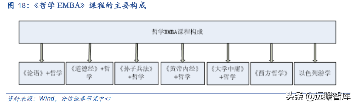 行动教育：EMBA第一股，“一核两翼”战略清晰，赋能企业成就未来