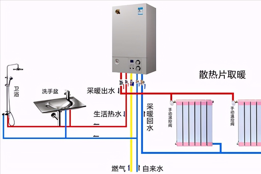 使用暖气片很贵吗？一个月要用多少气费？成都老用户告诉您答案