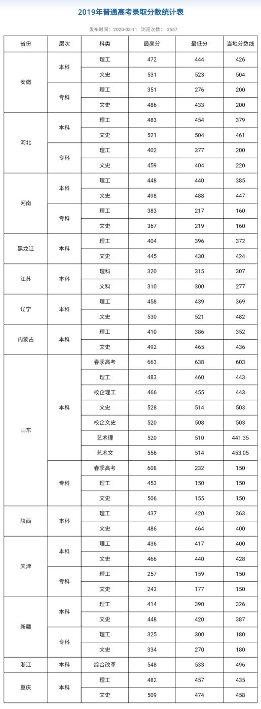考生注意：山东又一所“独立学院”将转为“公办本科”高校！
