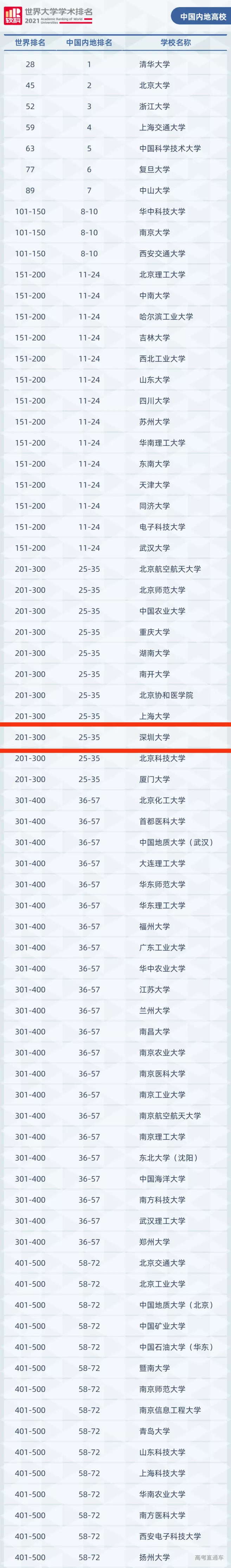 广东特殊的10所大学！全是女生、全免学费？—学思行高考志愿填报