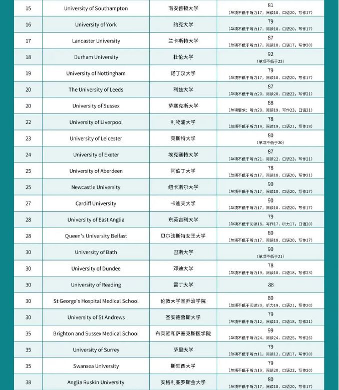 2021申请季，多国混申时代到来，这些托福申请要求赶紧收藏