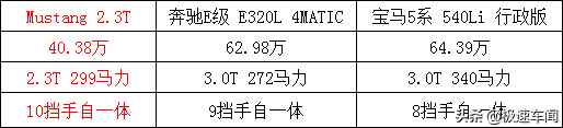加92的“法拉利”，300马力+10AT，外观炸裂只要35万