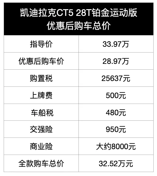 抄底好时机？新款上市在即，现款奥迪A4L优惠6.5万