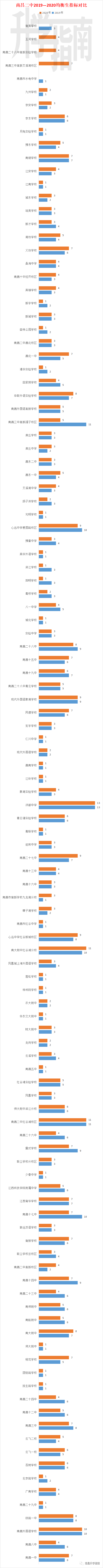 校第几名能均衡上重点高中？南昌近两年各校均衡生指标对比