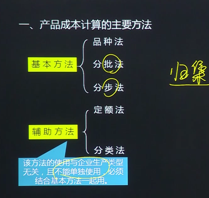 总结全了！工业企业5大类成本核算方法，不懂的会计收藏学习！