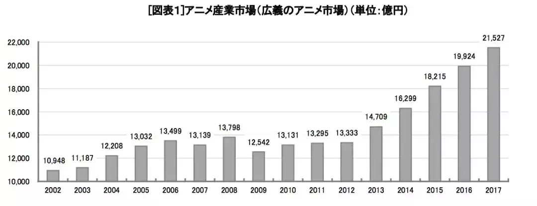 比阿里苛刻的日本动画：跟宫崎骏、手冢治虫工作，你能坚持多久？
