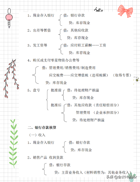 334个最新会计科目表+330个会计分录思维导图,附新增科目账务处理