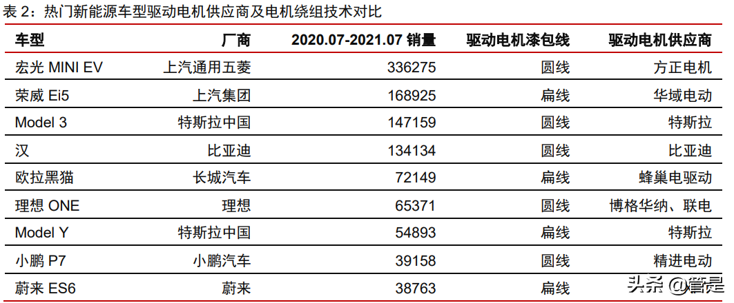 华域汽车专题报告：景气向上，格局打开