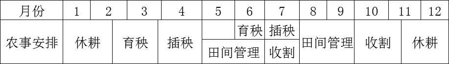 大牧場(chǎng)放牧業(yè),大牧場(chǎng)放牧業(yè)和乳畜業(yè)的區(qū)別