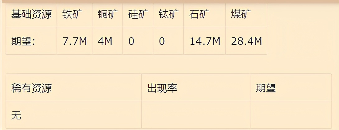 戴森球计划：星体特性和资源分布机制详解