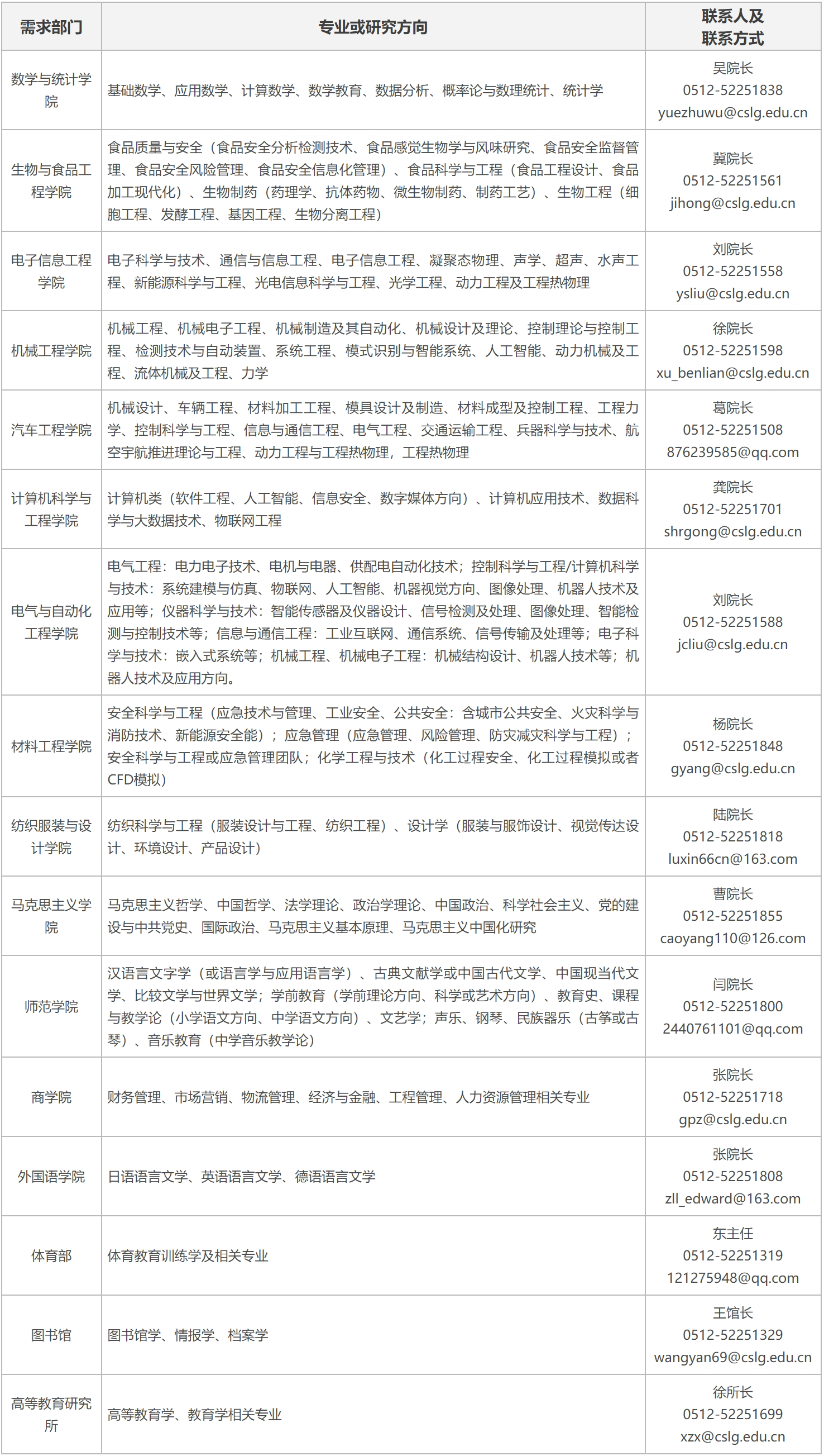 安家补贴40-130万｜常熟理工学院2021年聘海内外高层次人才