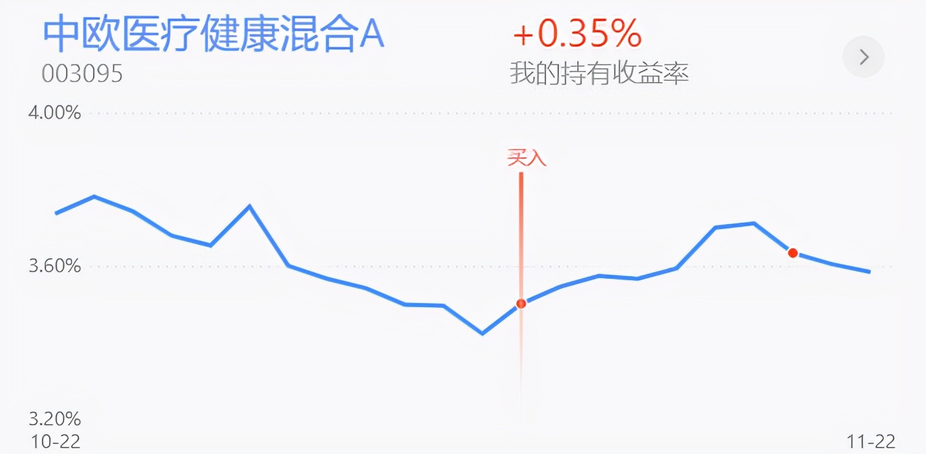 早评：普涨行情能否延续？新能源半导体 医药白酒 钢铁煤炭分析
