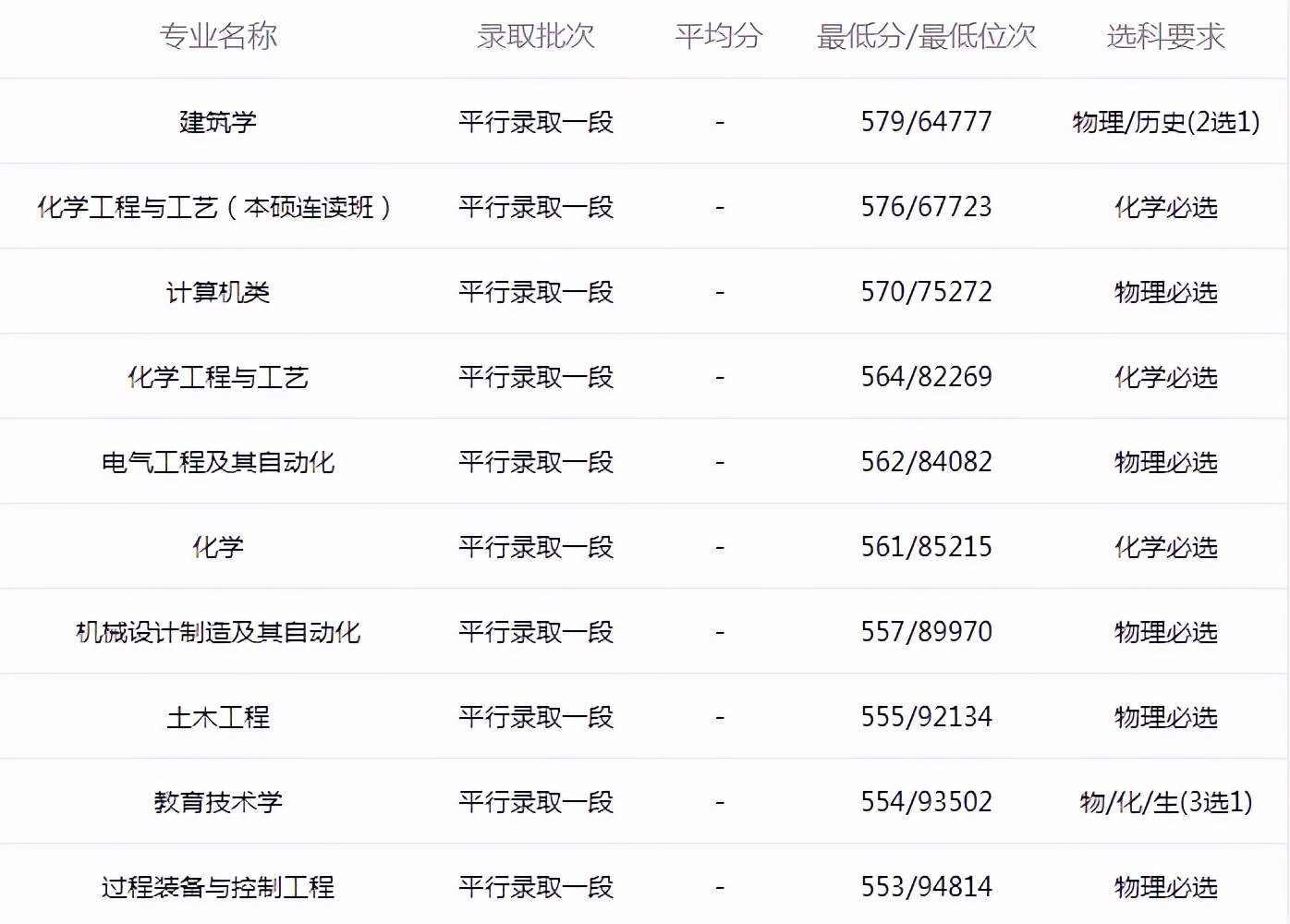 东北石油大学VS东北电力大学，东北两所行业高校之间的较量