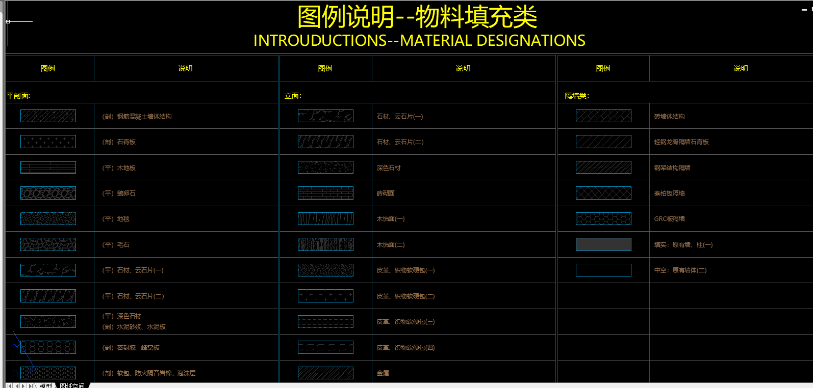 如何掌握一套标准的CAD施工图？2020金螳螂最新CAD制图标准