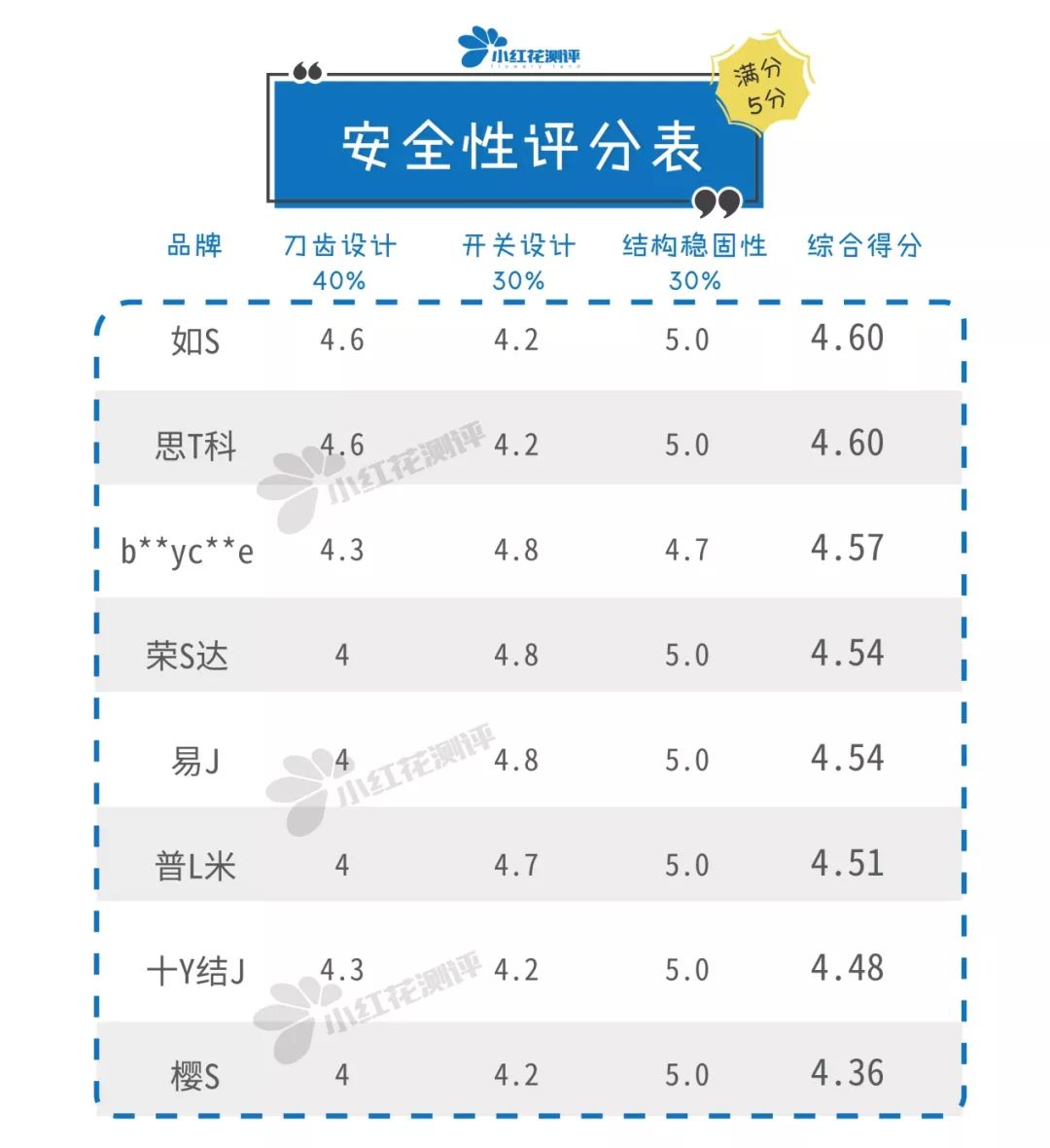 8款儿童吸发式理发器测评：真人剃毛测试帮你选