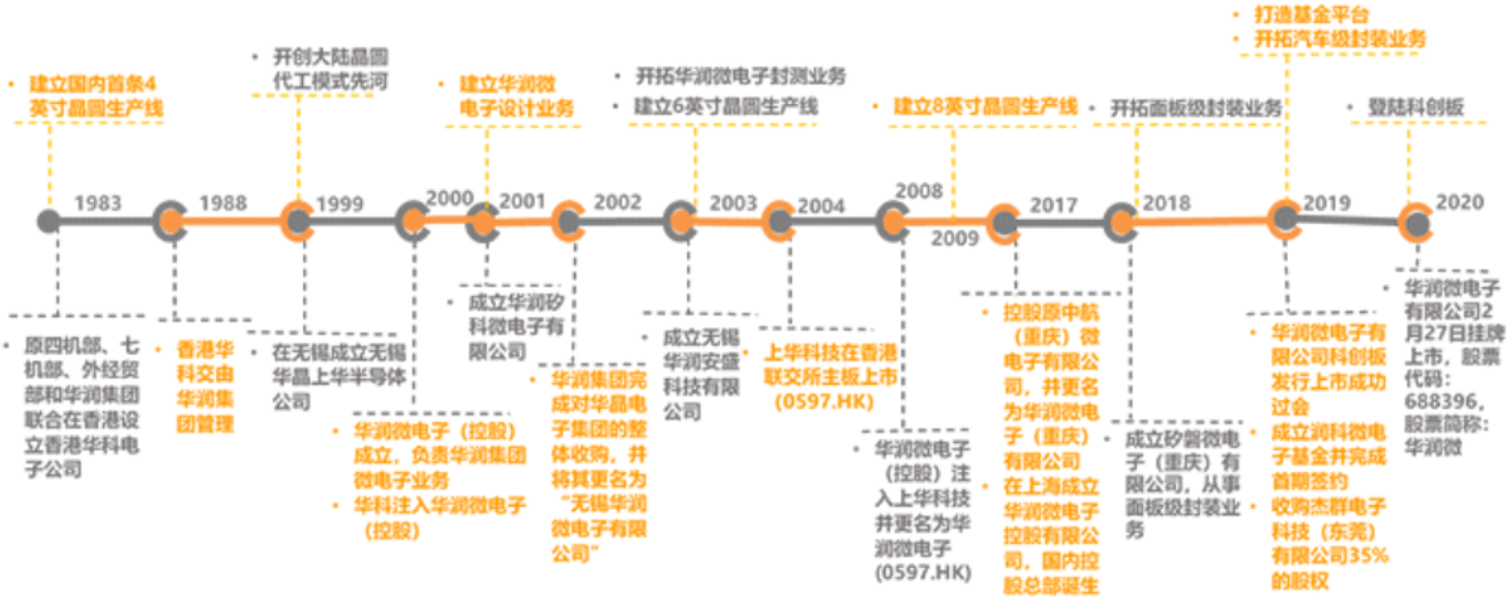 电子行业中的CPU，功率半导体核心IGBT的未来怎么看？