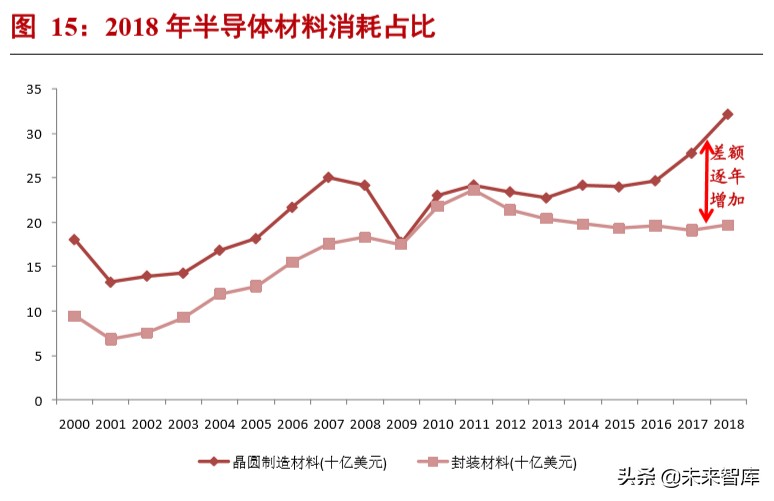 半导体材料专题报告：电子气体投资宝典