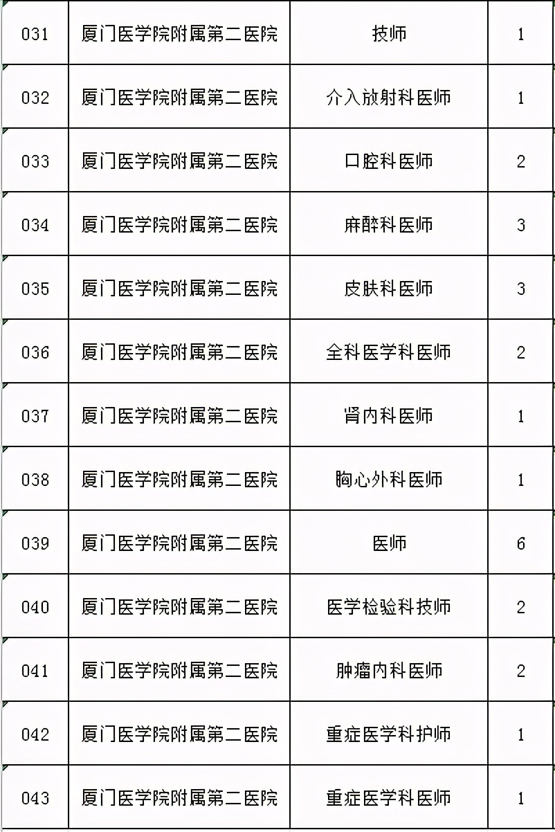 厦门招聘司机（厦门这些单位招人啦）