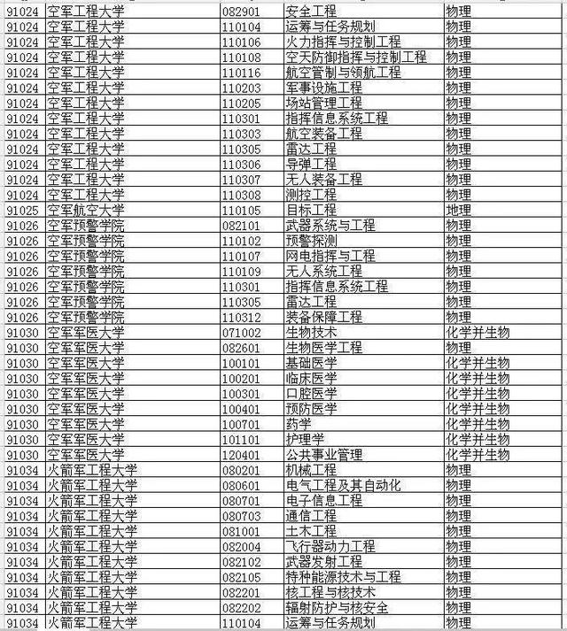 2021届山东高考生想考军校要多少分？去年各校在鲁军检线汇总