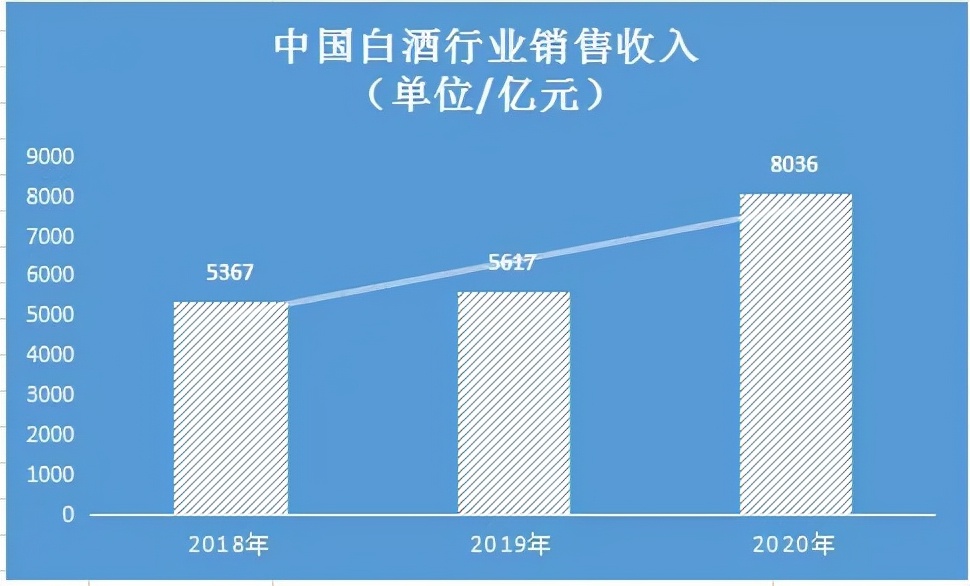品牌力时代，品牌资产对酒企有多重要？