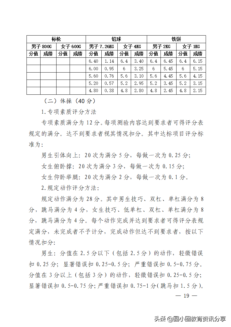 海南省2022年普通高等学校招生体育类专业统一考试评分标准