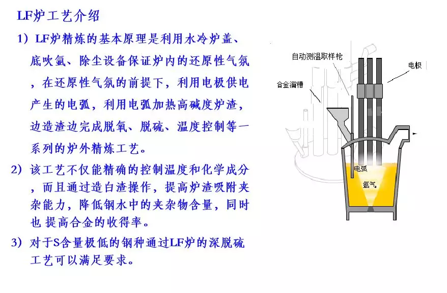 炼钢过程(