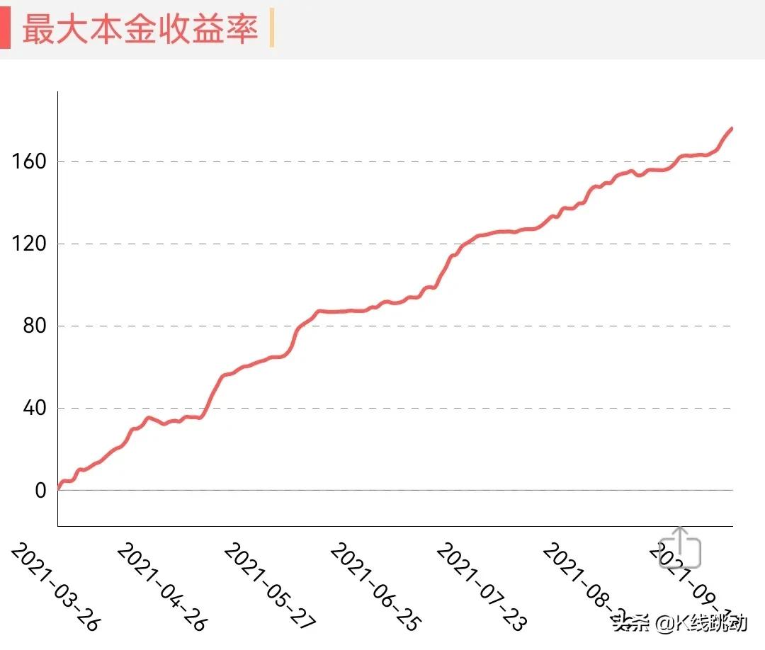 期货最强王者——“赚钱养舟舟”VS“稳稳的赚钱”