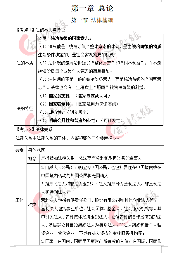 零基础首战：194分一次过初级，详细学习笔记+海量题库，无偿分享