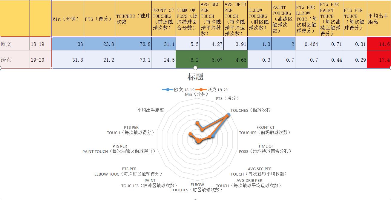 凯尔特人的问题人物是谁(“赌徒” 安吉的老谋深算之下，凯尔特人再次迎来全面爆发)