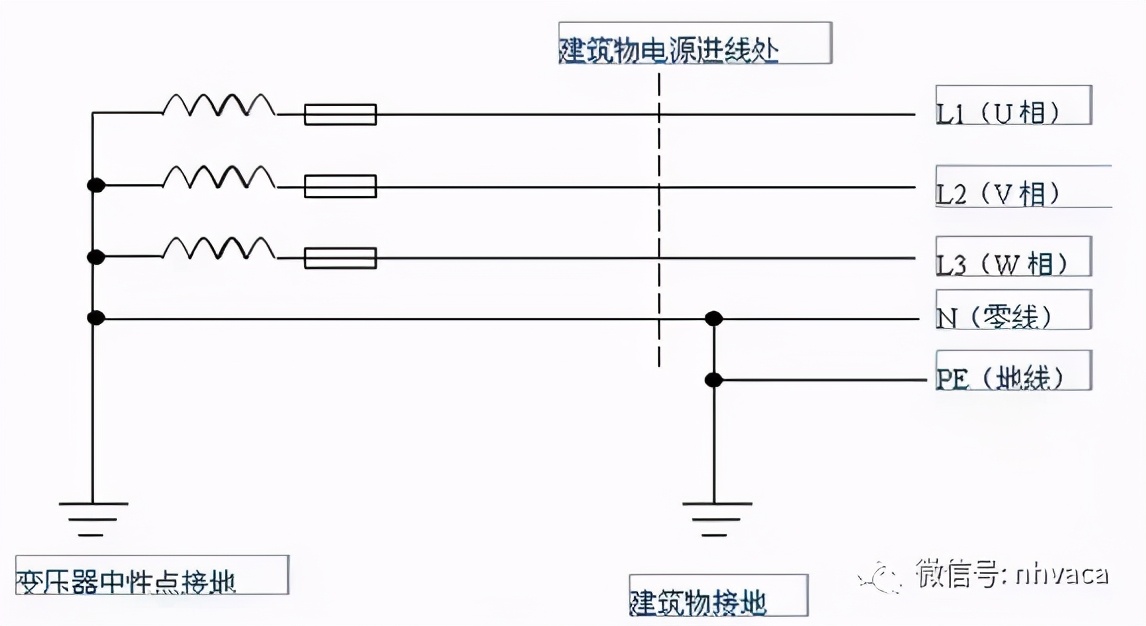 带你全面了解“接地线”，不要以为地线没啥用