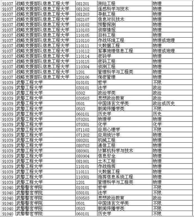 2021届山东高考生想考军校要多少分？去年各校在鲁军检线汇总