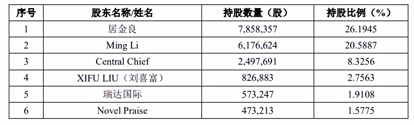 仁度生物募资远超总资产，重销售轻研发，客户多为数人公司
