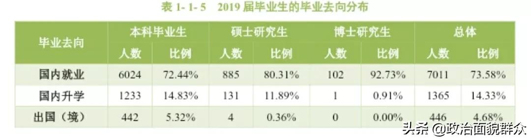 下一轮双一流热点高校：华南农业大学学科建设及录取就业分享