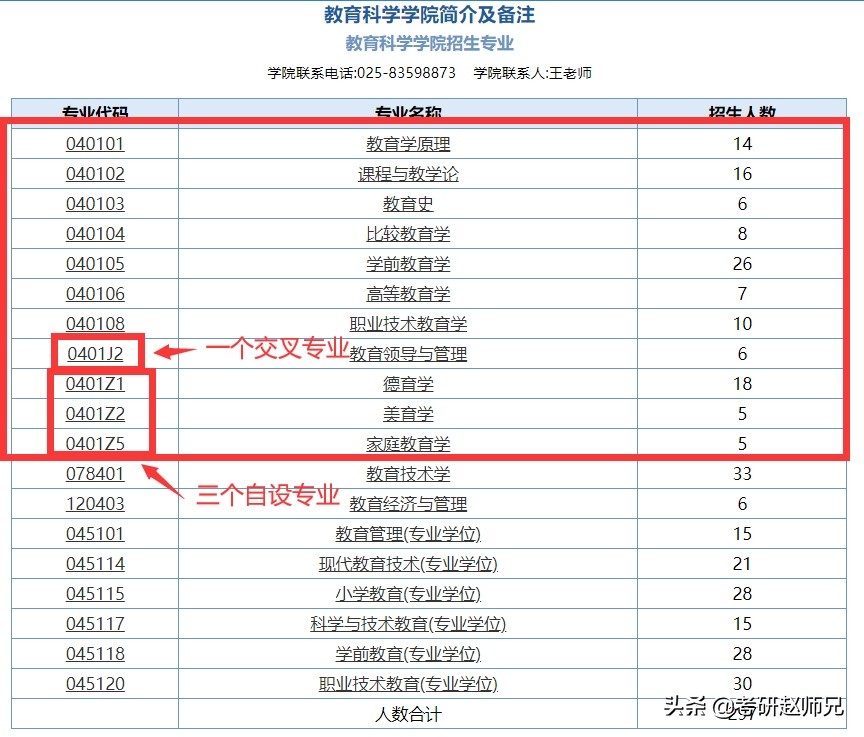 江苏省211院校推荐—南京师范大学考研优势专业数据