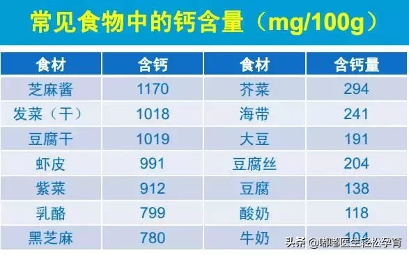 宝宝到底何时要补钙？真相绝对颠覆你的认知！